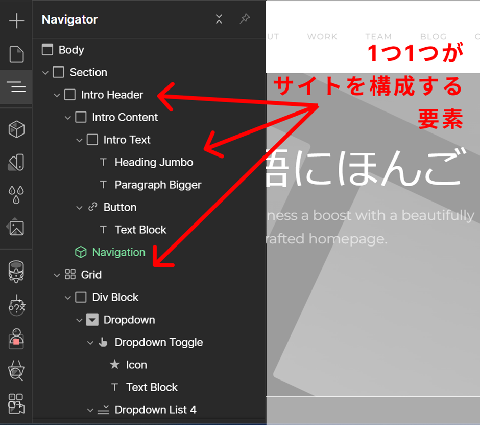 Webflowの機能概要：Elements（エレメント）
