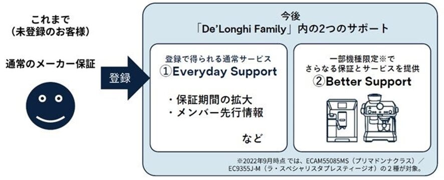 デロンギの「De’Longhi Family（デロンギ ファミリー）」