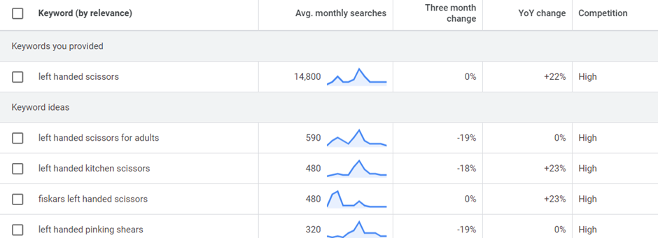 海外の検索ニーズ