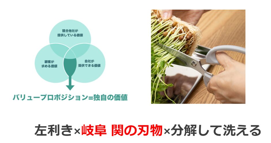 海外の人がわざわざ購入したいバリュープロポジション