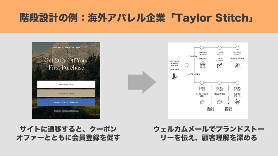参考：インバウンドが訪れる実店舗と越境ECを駆使して売上を伸ばす４つの方法