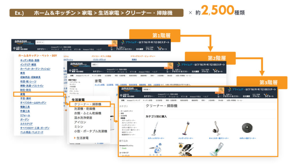 画像引用元：『【Amazon広告基本編】AmazonDSPの全てが丸わかり！』
DAC Solution Service｜Hakuhodo DY ONEが提供するデータ×テクノロジー