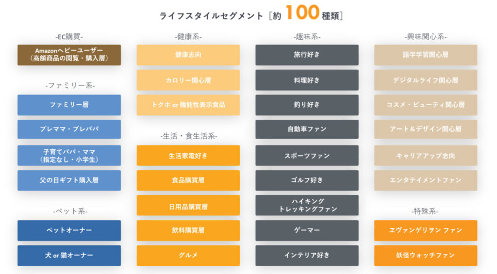 画像引用元：『【Amazon広告基本編】AmazonDSPの全てが丸わかり！』
DAC Solution Service｜Hakuhodo DY ONEが提供するデータ×テクノロジー