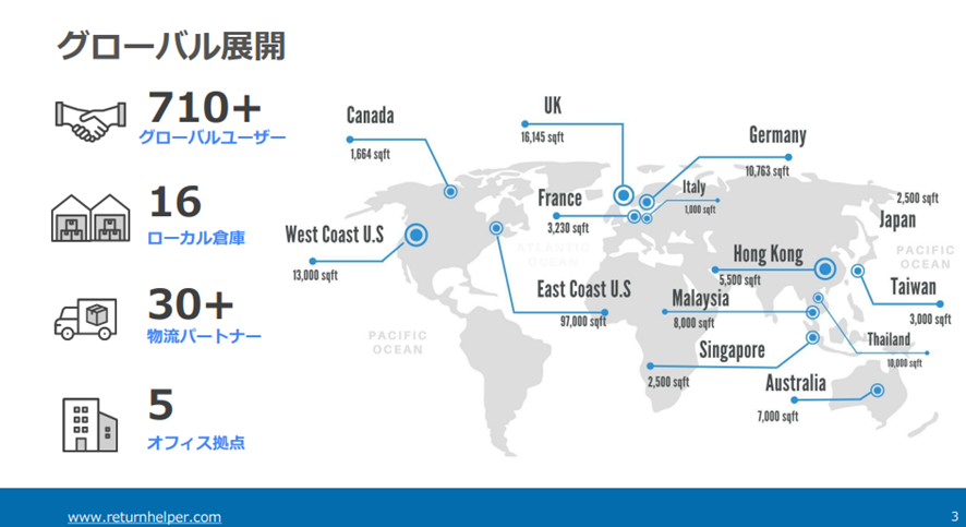 グローバル展開するReturn Helper