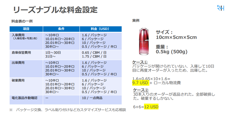Return Helperの利用料金