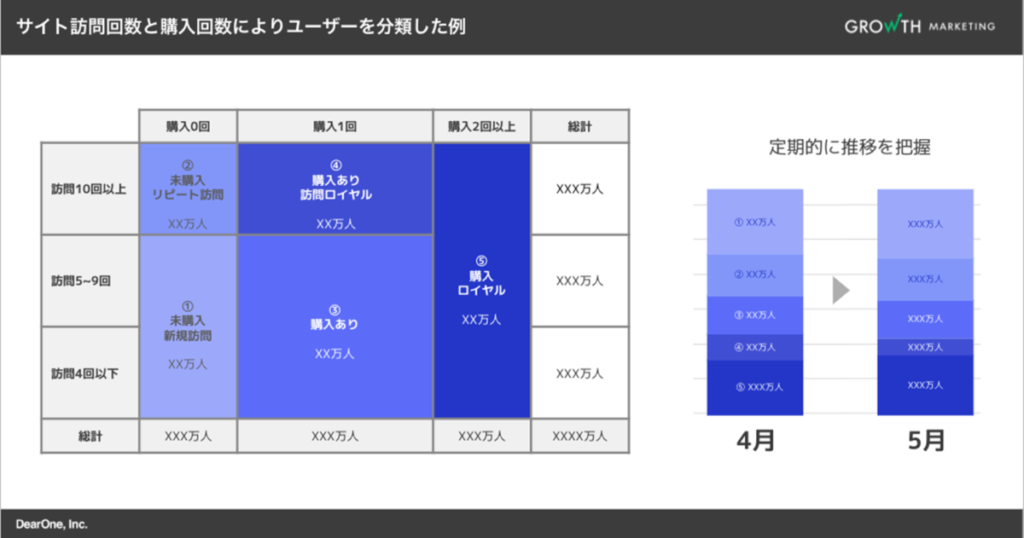 ロイヤルユーザー増につながる分析