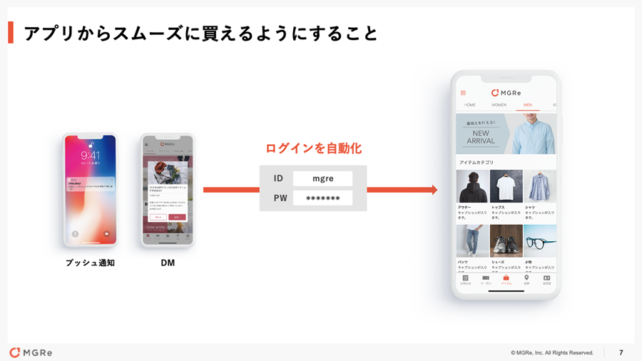 ECアプリでのログイン自動化の重要性
