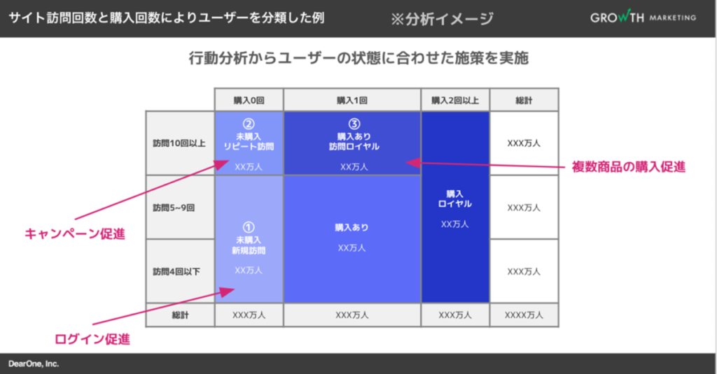 セグメントごとにユーザー行動を分析