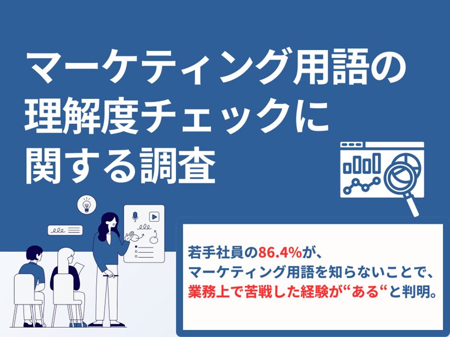 ５位　【「マーケティング用語の理解度チェック」に関する調査】「CTR」は若手社員の認知度3割以下。8割以上がマーケティング用語を知らないことで、業務に苦戦したと回答する結果に