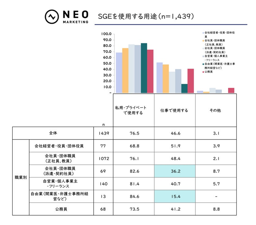 10位　「SGEに関する調査」SGEユーザーのうち、SGEの検索結果のみでほぼ完結する割合は15.6％　SGEが表示された際でも、66.8％が「リスティング広告をクリックすることがある」