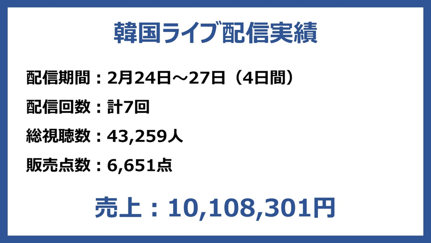 海外からのライブコマースの実績