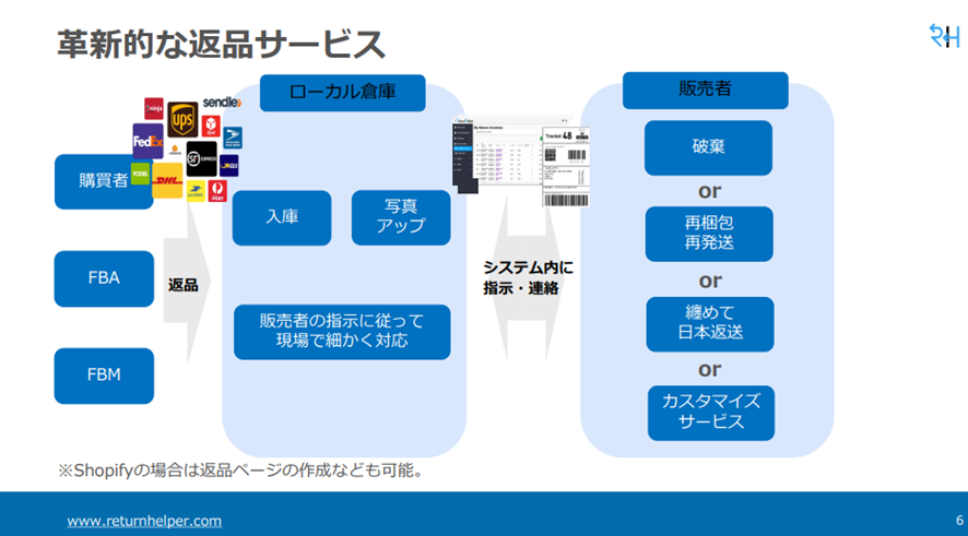 Return Helperのサービス概要