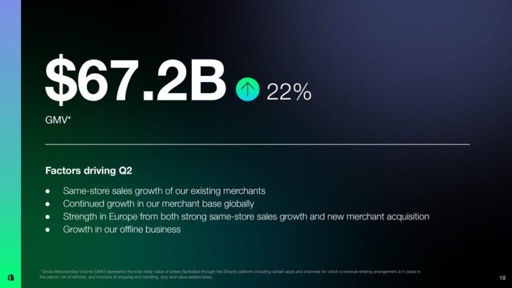 総流通取引額（GMV）