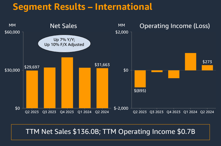 国際市場での成長と新市場への進出