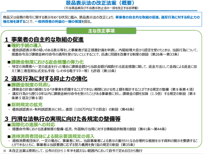主な改正ポイント