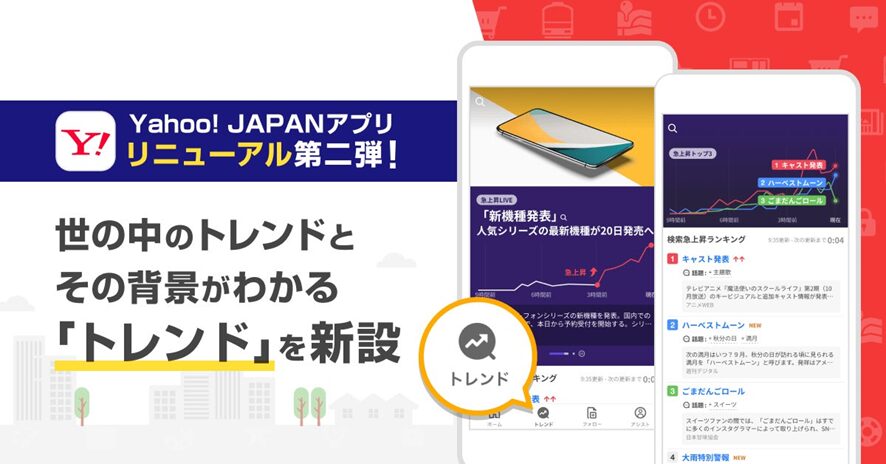 ７位　【Yahoo! JAPANアプリ】世の中の人々が話題にしていることがわかる「トレンド」を新設　検索で急上昇しているワードのランキングや、関連ニュース、SNS投稿を表示