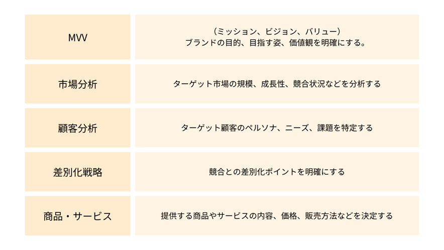 ロードマップ作成のメリット