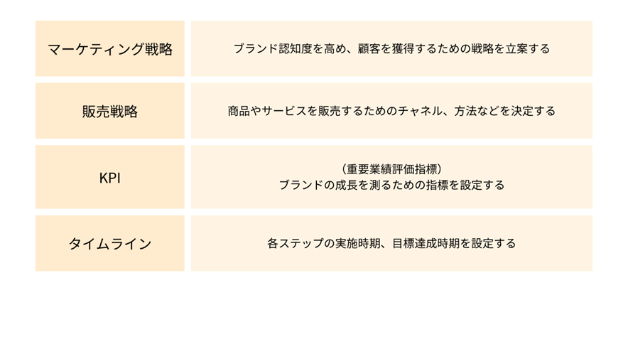 ロードマップ作成のメリット