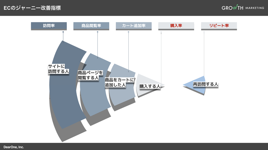 ECのユーザー行動分析とは