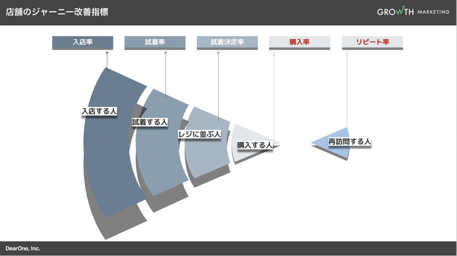 店舗のユーザー行動分析とは