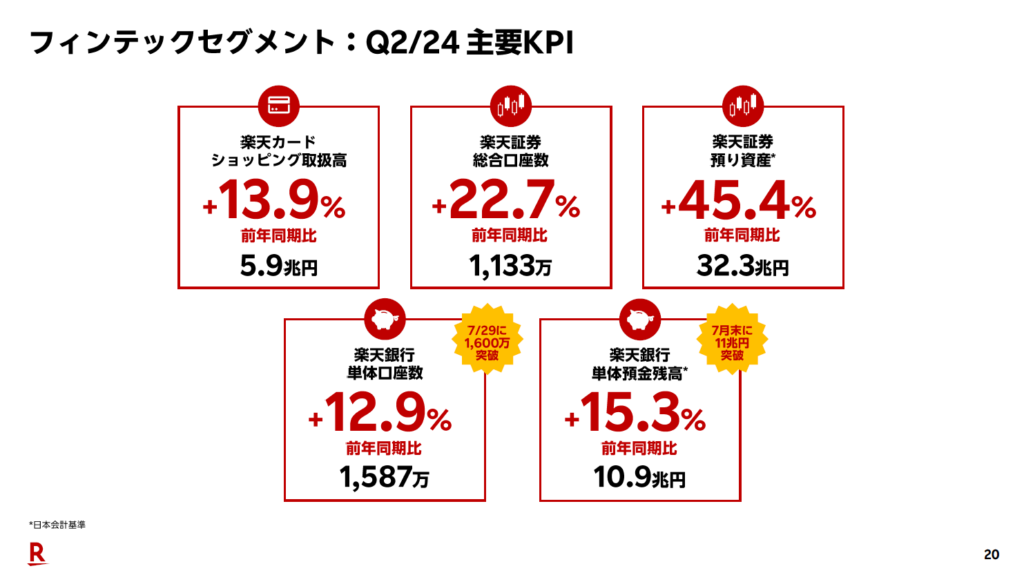 フィンテック事業の進展とEC連携
