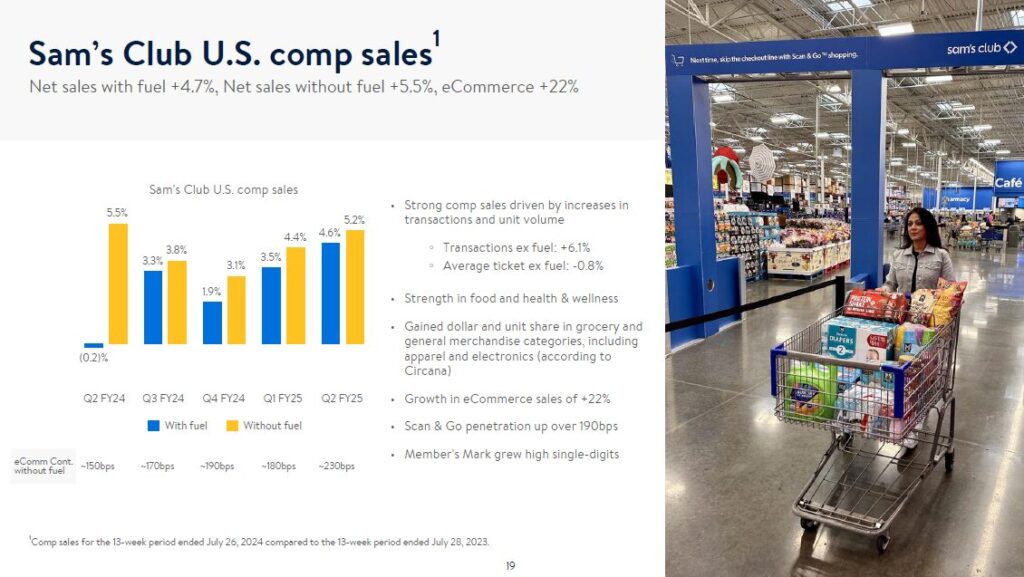 メンバーシップ事業の成長