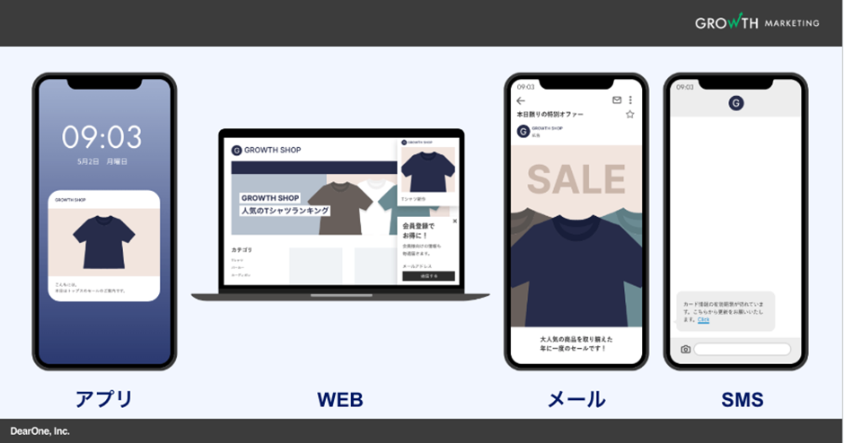 消費者の具体的な代表的な利用チャネル