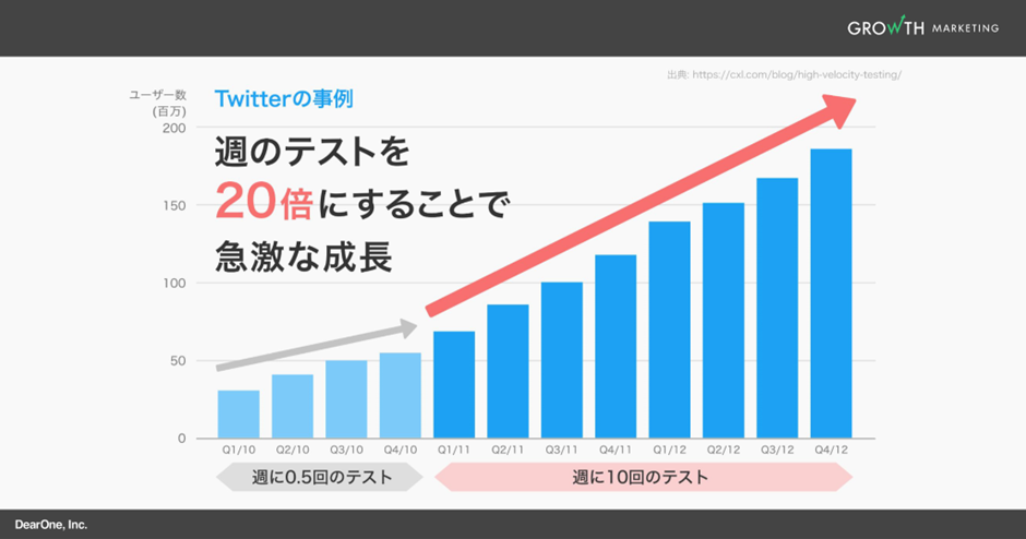 対策：PDCAではなくOODAループで改善を