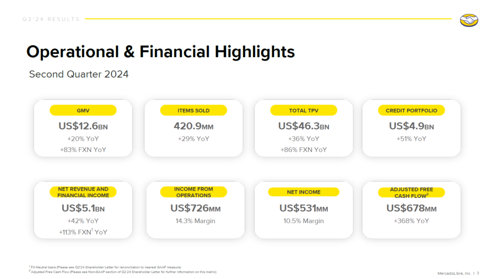 ラテンアメリカ各国における流通額