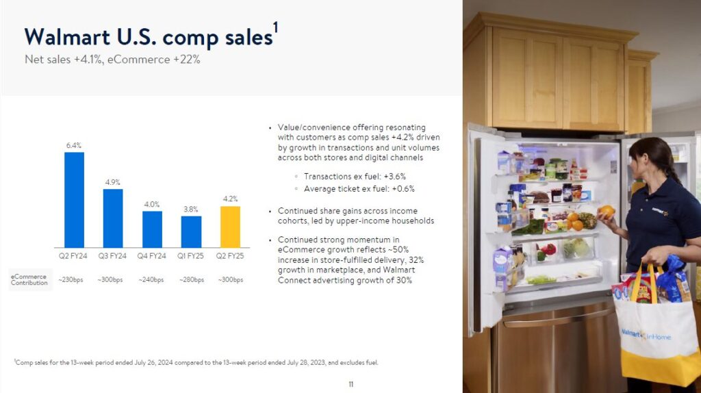 米国市場の堅調な成長