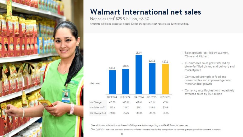 国際市場の躍進