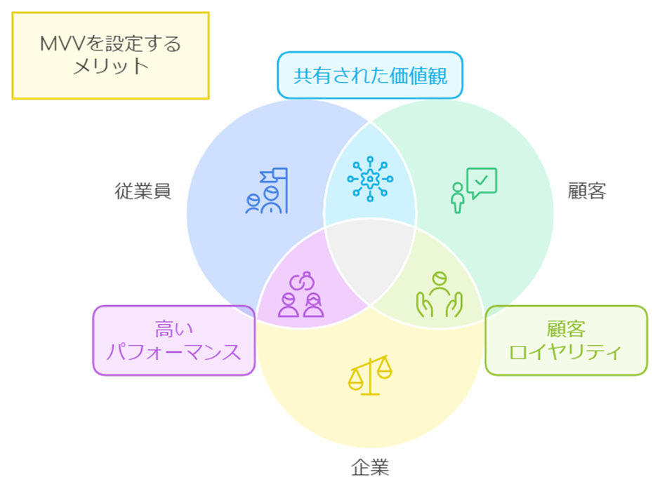 EC業界におけるMVVの重要性