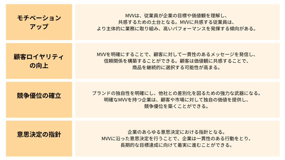 MVVを明確にすることでブランドが受けられる恩恵