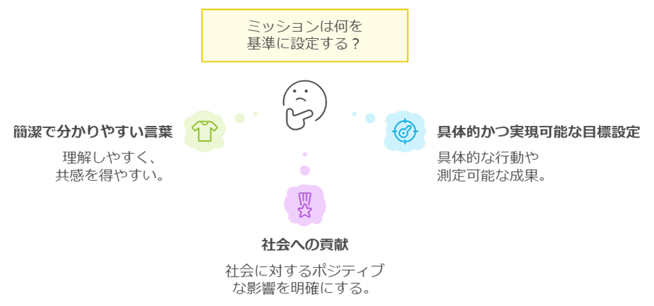 ミッション：ブランドの存在意義を定義する