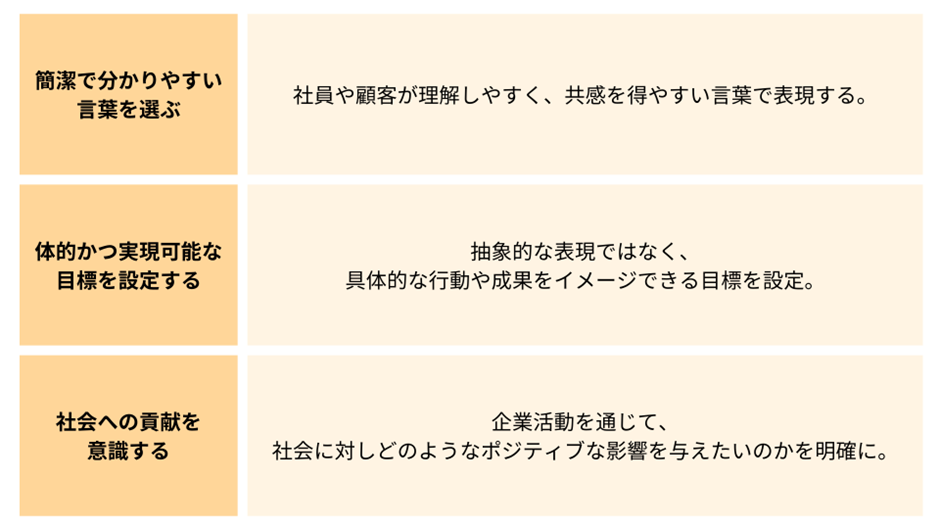 ミッションを設定する際に意識するポイント