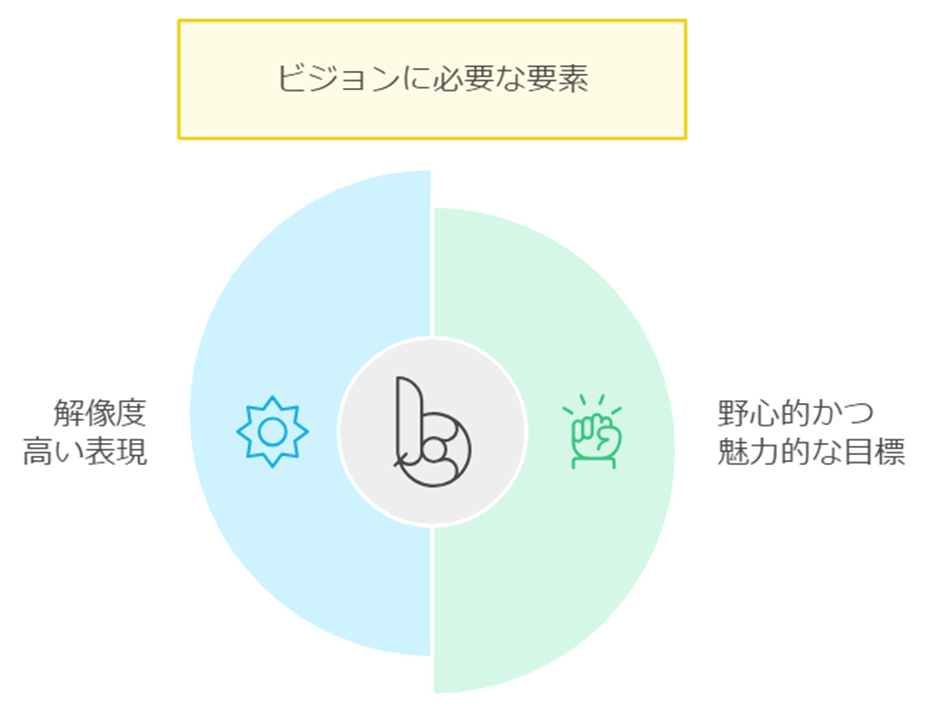 ビジョン：目指すべき未来を描き出す