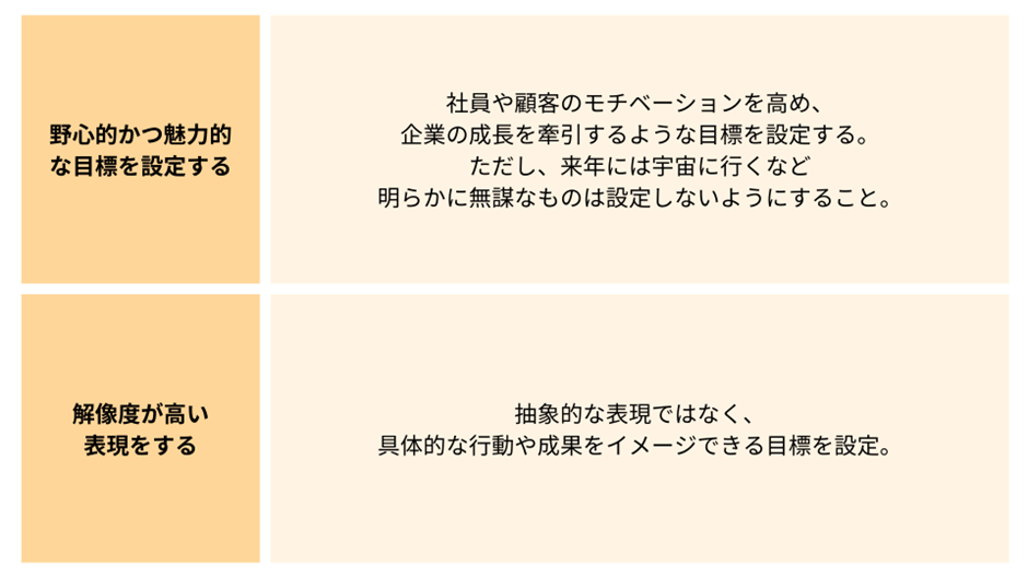 ビジョンを設定する際に意識するポイント