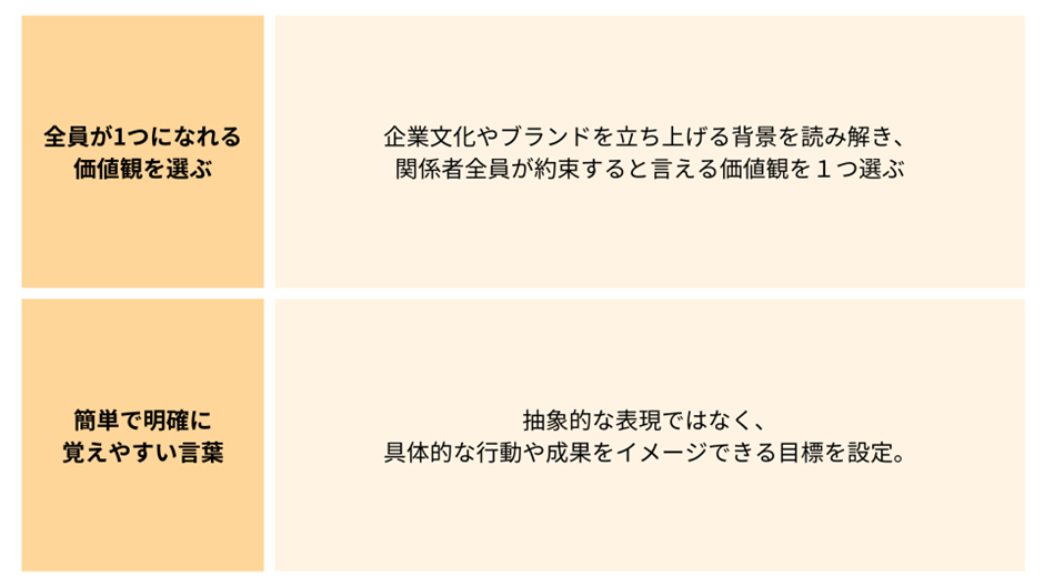 バリューを設定する際に意識するポイント