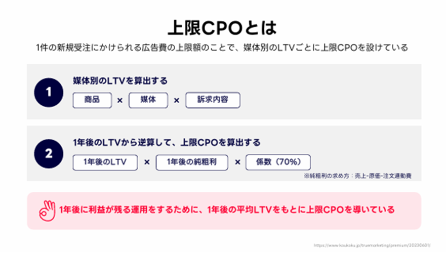 上限CPOを徹底的に守る