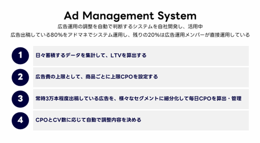 独自システムにより出稿広告の8割を自動化