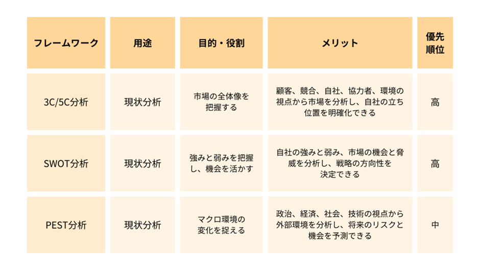 市場分析の意義とフレームワークの活用その1