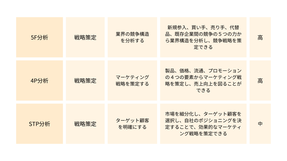 市場分析の意義とフレームワークの活用その2
