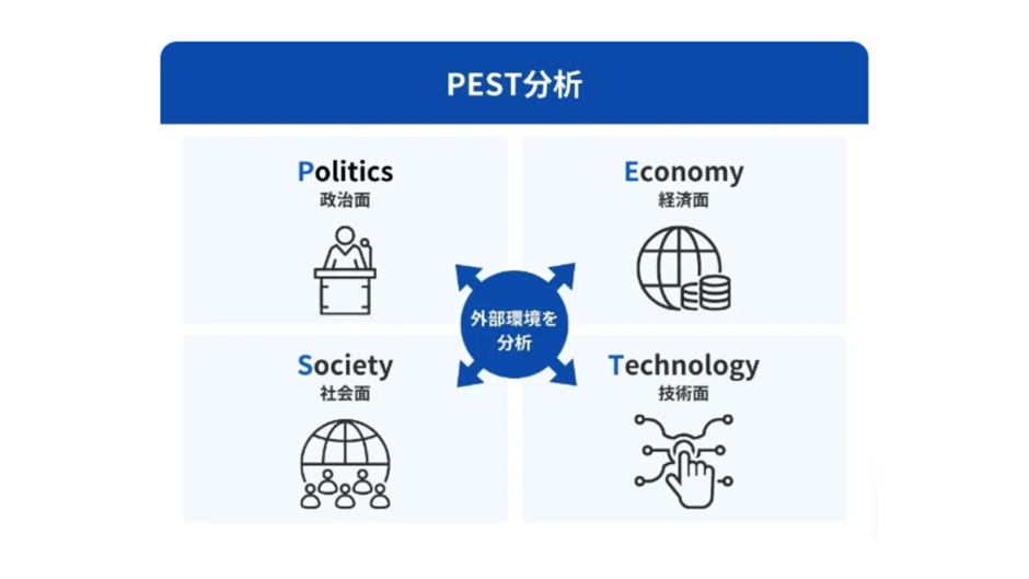 (出典:マーケティング分析の10種類のフレームワークのやり方や手順を解説|salesforce)
