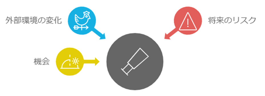 PEST分析を行うことで、外部環境の変化をいち早く察知し、将来のリスクや機会を予測することができる