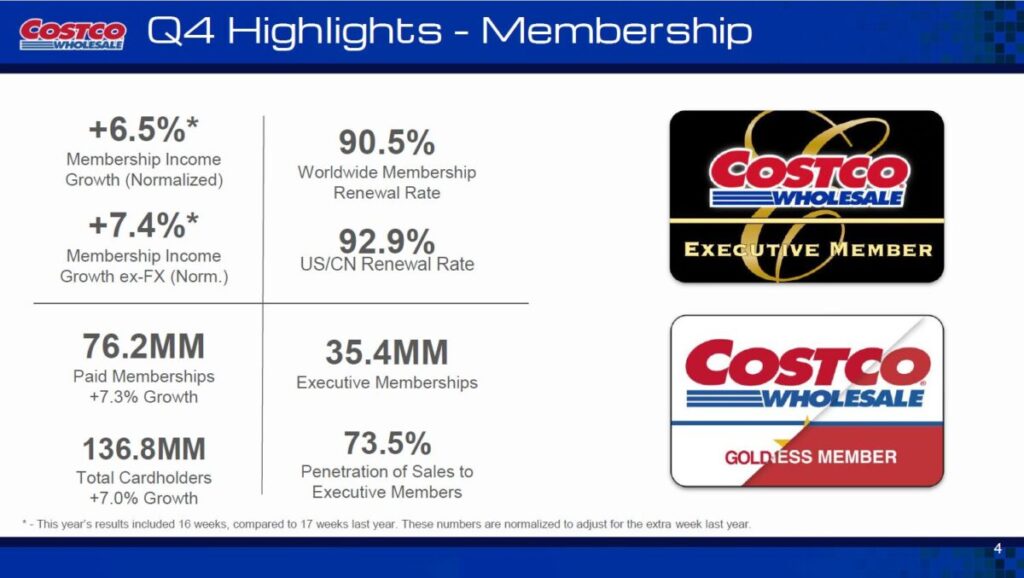会員基盤は引き続き堅調、成長の原動力に