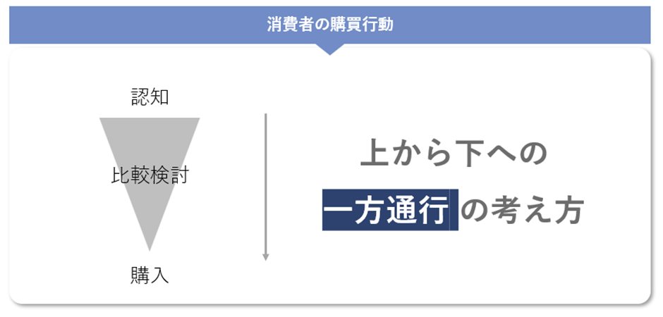 情報収集モデルのアップデート