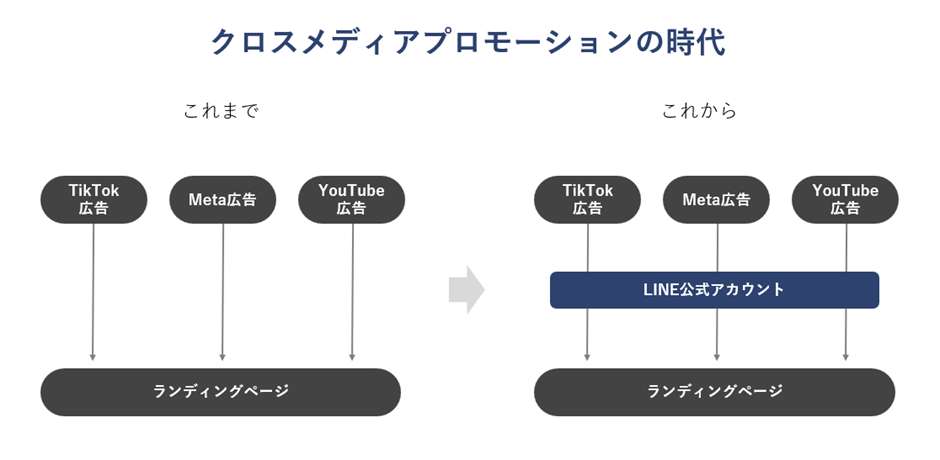 複数メディア掛け算の考え方