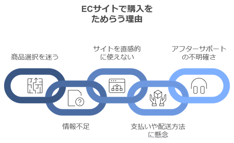 顧客視点で考えるECブランディングの重要性