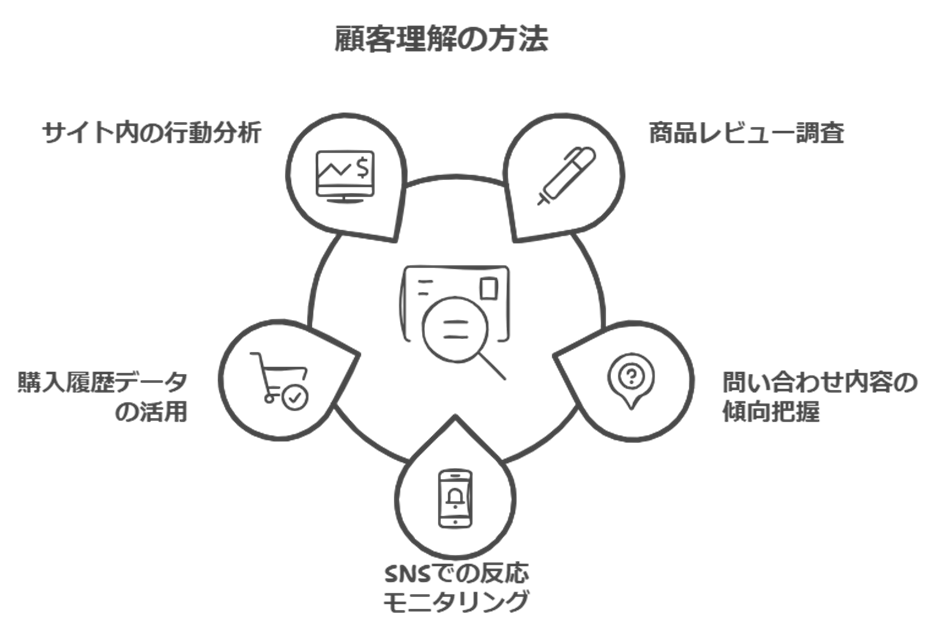 ・デジタルとリアルのタッチポイントを活用する