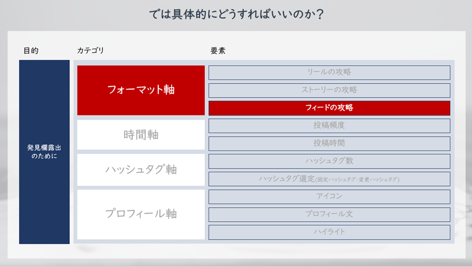 反応される投稿を作るための基本スタンス